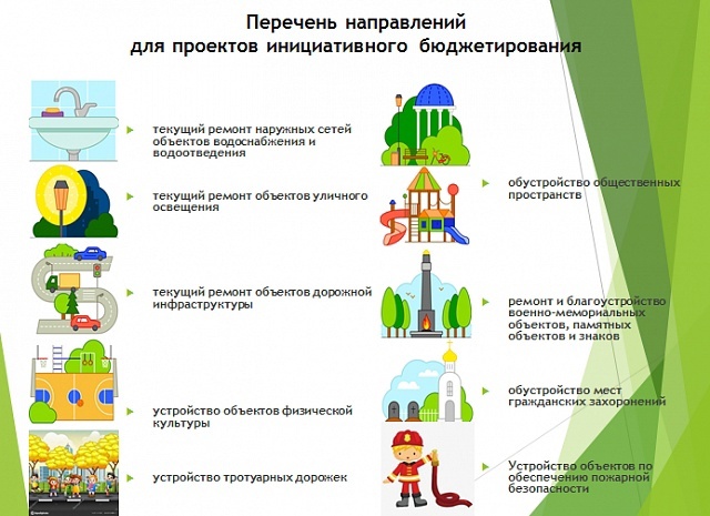 ОБЪЯВЛЕНИЕ ОБ ИНИЦИАТИВНОМ БЮДЖЕТИРОВАНИИ НА 2025 Г..